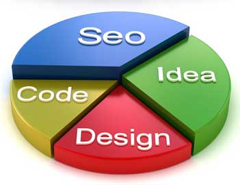 Website designing tips for a successful business website
